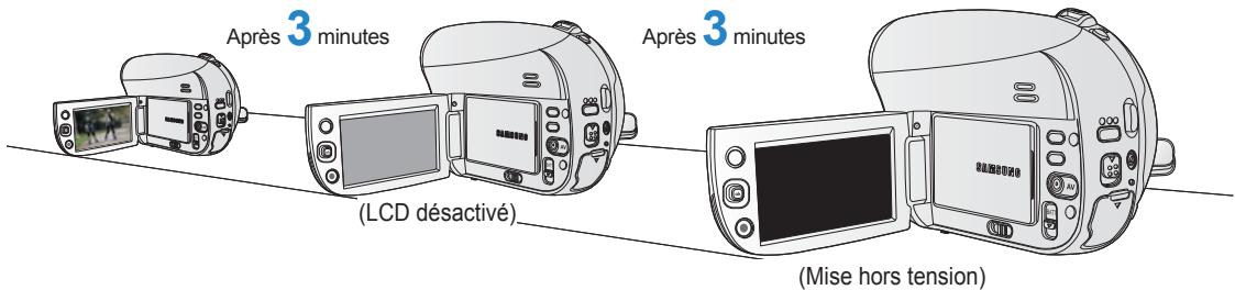 SAMSUNG VP-DX205 - Auto Power Off (Arret auto) - 1