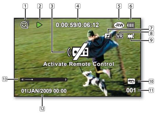 SAMSUNG VP-DX205 - préparatifs - 1