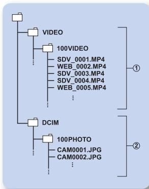 SAMSUNG VP-DX205 - Fichier image photo ② - 1