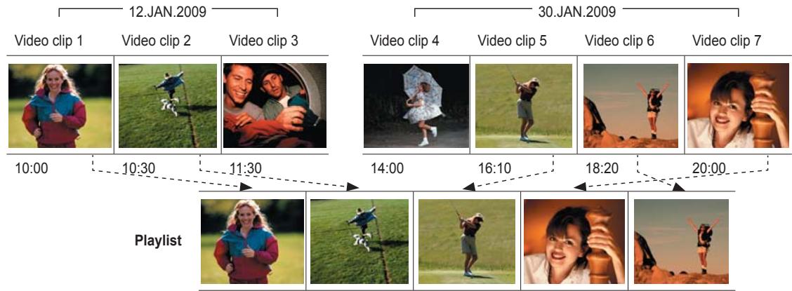 SAMSUNG VP-DX205 - Qu'est-ce qu'une liste de lecture? - 1