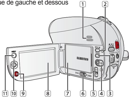 SAMSUNG VP-DX205 - IDENTIFICATION DES PIECES - 1