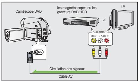 SAMSUNG VP-DX205 - Enregistrement (Copie) vers un disque - 1