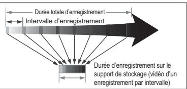 SAMSUNG SMX-F500 - Exemple d'enregistrement par intervalle - 1