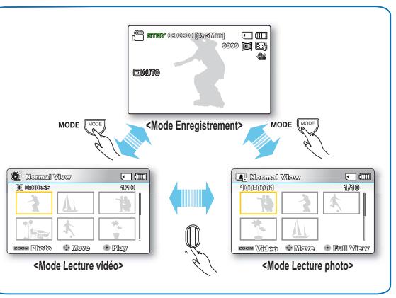 SAMSUNG SMX-F500 - Modification des modes de fonctionnement - 2