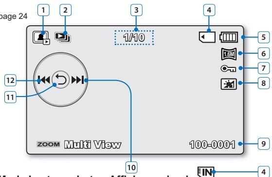 SAMSUNG SMX-F500 - Mode Lecture photo - 3