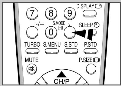7 8 9 DISPLAY -/- S.MODE SLEEP 0 I-II TURBO S MENU S.STD P.STD MUTE P.SIZE CH/P