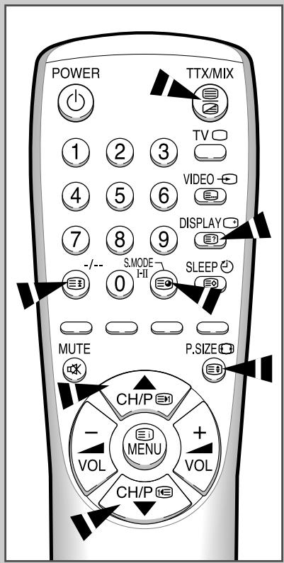 POWER TTX/MIX 1 2 3 TV 4 5 6 VIDEO 7 8 9 DISPLAY -/-- S.MODE 0 HI SLEEP MUTE P.SIZE CH/P - VOL MENU + VOL CH/P
