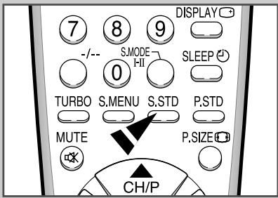 7 8 9 DISPLAY -/- S.MODE SLEEP 0 I-II TURBO S.MENU S.STD P.STD MUTE P.SIZE CH/P