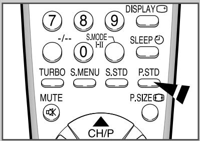 7 8 9 DISPLAY -/-- S.MODE SLEEP 0 I-II TURBO S.MENU S.STD P.STD MUTE P.SIZE CH/P