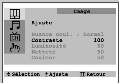 Image Ajuste Nuance coul. : Normal Contraste 100 Luminosité 50 Netteté 50 Couleur 50 ♦ Sélection ± Ajuste ■ Retour
