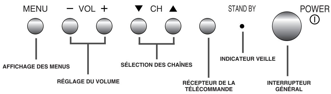 MENU AFFICHAGE DES MENUS - VOL + RÉGLAGE DU VOLUME CH ▲ SÉLECTION DES CHAÎNES RÉCEPTEUR DE LA TÉLÉCOMMANDE STAND BY INDICATEUR VEILLE INTERRUPTEUR GÉNÉRAL POWER ①