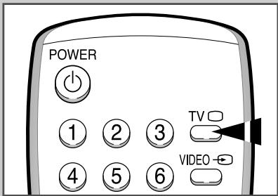 POWER 1 2 3 4 5 6 TV VIDEO