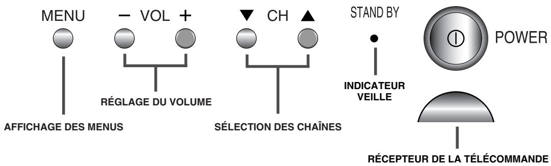 MENU - VOL + RéGLAGE DU VOLUME AFFICHAGE DES MENUS SÉLECTION DES CHAÎNES CH STAND BY INDICATEUR VEILLE POWER RÉCEPTEUR DE LA TÉLÉCOMMANDE