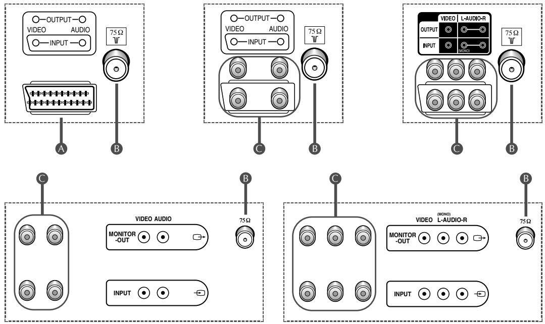 OUTPUT VIDEO AUDIO INPUT 75 Ω A B OUTPUT VIDEO AUDIO INPUT 75 Ω C B VIDEO L-AUDIO-R OUTPUT INPUT 75 Ω C B VIDEO AUDIO MONITOR -OUT ● ● → INPUT ● ● → 75 Ω VIDEO L-AUDIO-R MONITOR -OUT ● ● ● → INPUT ● ● ● → 75 Ω