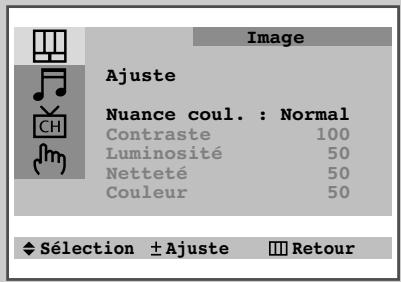 Image Ajuste Nuance coul. : Normal Contraste 100 Luminosité 50 Netteté 50 Couleur 50 ♦ Sélection ± Ajuste ■ Retour