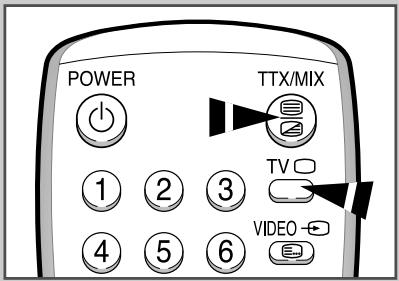 POWER TTX/MIX 1 2 3 TV VIDEO