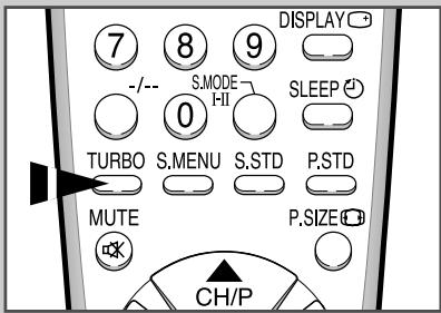 7 8 9 DISPLAY -/- S.MODE SLEEP 0 1-II TURBO S.MENU S.STD P.STD MUTE P.SIZE CH/P