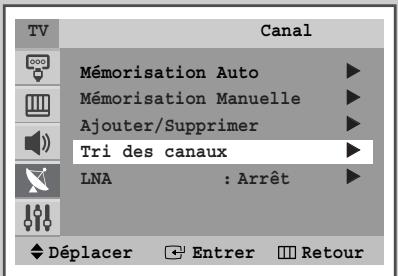 SAMSUNG CS-29M6 - Organisation des canaux mémorisés - 1