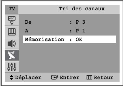 SAMSUNG CS-29M6 - Organisation des canaux mémorisés - 4