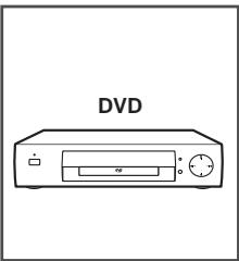 SAMSUNG CS-29M6 - Branchement de l'entrée DVD (en fonction du modèle) - 4
