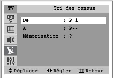 SAMSUNG CS-29M6 - Organisation des canaux mémorisés - 2