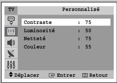 SAMSUNG CS-29M6 - Réglage du nuance couleur - 3