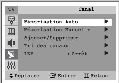 SAMSUNG CS-29M6 - Mémorisation automatique des canaux - 1