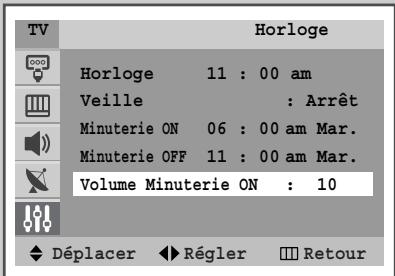 SAMSUNG CS-29M6 - Réglage du niveau de volume souhaité - 2