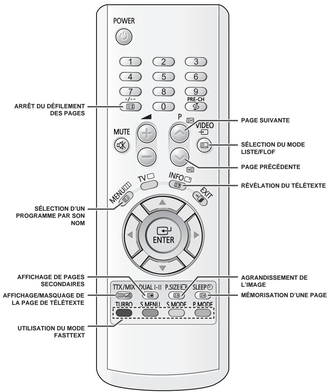 SAMSUNG CS-29M6 - Télécommande à infrarouges (sauf le télétexte) - 5