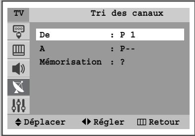 SAMSUNG CS-29M6 - Mémorisation automatique des canaux - 6