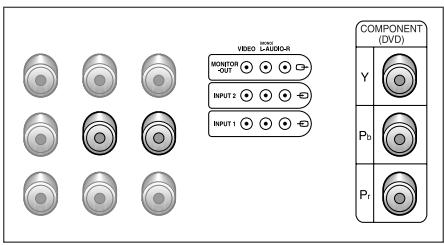 SAMSUNG CS-29M6 - Branchement de l'entrée DVD (en fonction du modèle) - 2