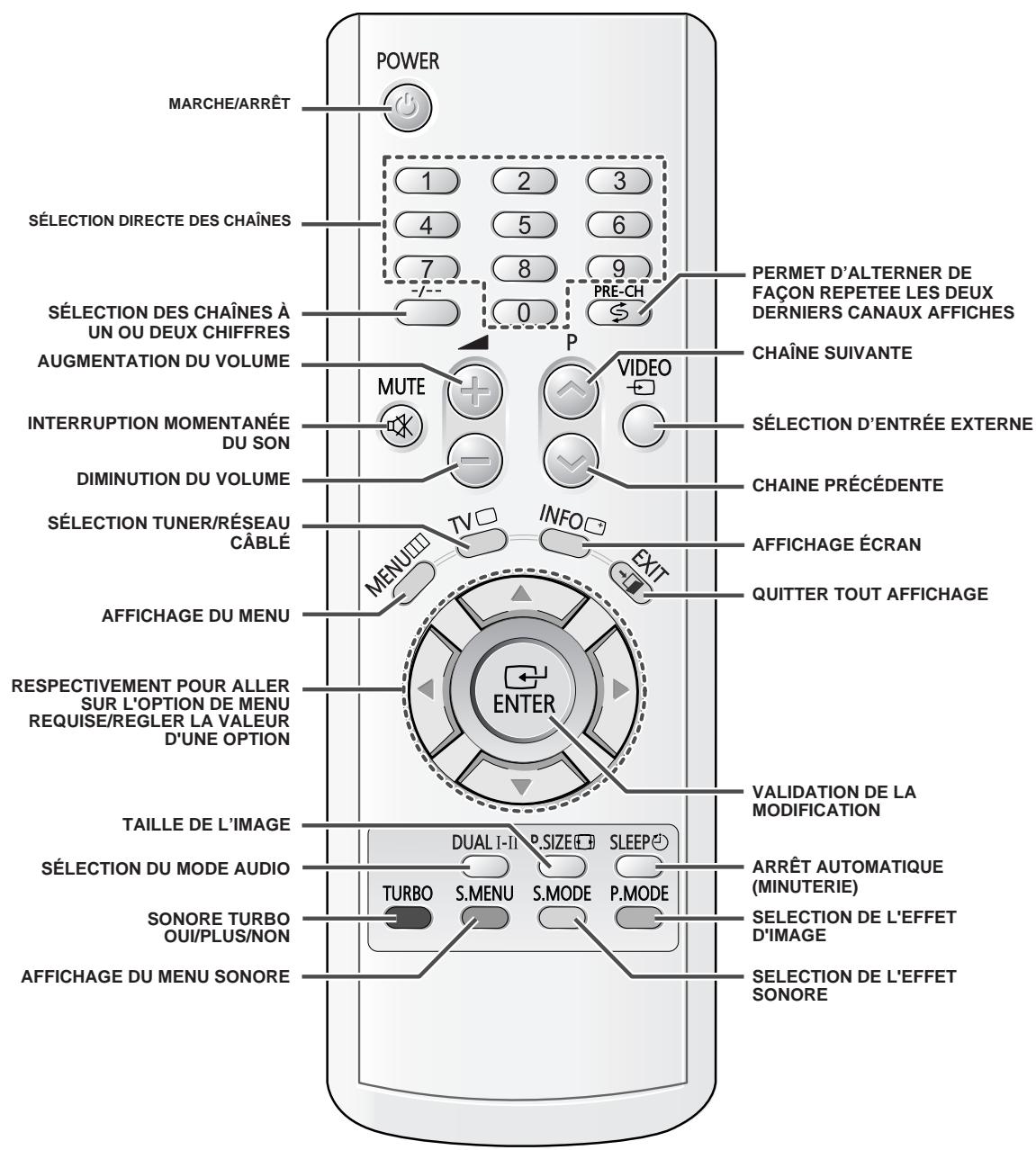 SAMSUNG CS-29M6 - Télécommande à infrarouges (sauf le télétexte) - 2
