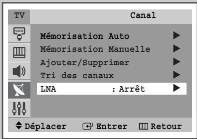 SAMSUNG CS-29M6 - Utilisation de la fonction LNA (AFB : amplificateur à faible bruit) (en fonction du modèle) - 2
