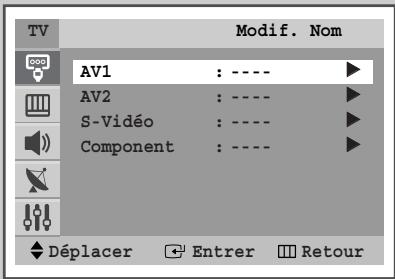 SAMSUNG CS-29M6 - Visualisation d'une source de signal externe (en fonction du modèle) - 5