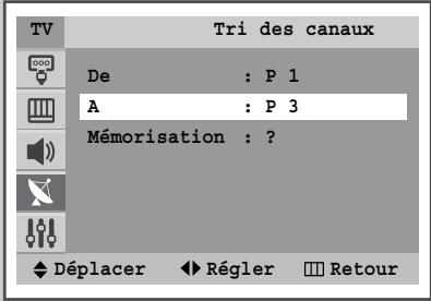 SAMSUNG CS-29M6 - Organisation des canaux mémorisés - 3