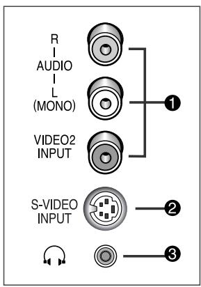 SAMSUNG CS-29M6 - Panneau de connexion de votre téléviseur (en fonction du modèle) - 3