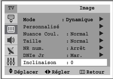 SAMSUNG CS-29M6 - Utilisation de la fonction contrôle d'inclinaison (en fonction du modèle) - 2