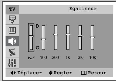 SAMSUNG CS-29M6 - Réglage des paramètres du son (en fonction du module) - 3