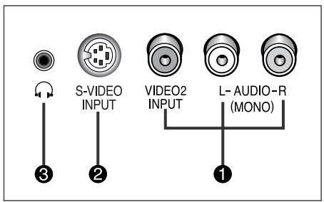 SAMSUNG CS-29M6 - Panneau de connexion de votre téléviseur (en fonction du modèle) - 4