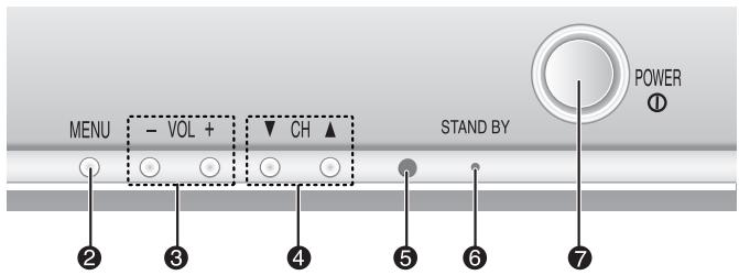 SAMSUNG CS-29M6 - Façade du téléviseur - 3