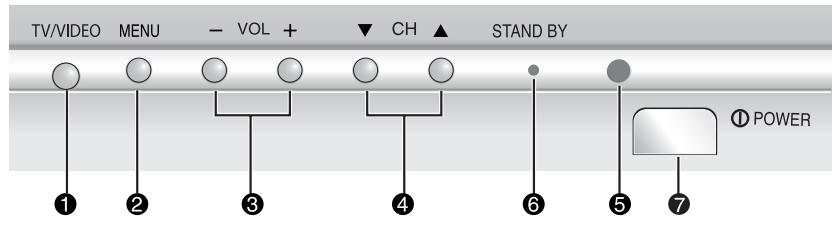SAMSUNG CS-29M6 - Façade du téléviseur - 1