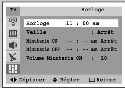 SAMSUNG CS-29M6 - Réglage et affichage de l'heure actuelle - 4