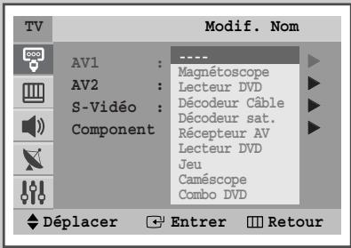 SAMSUNG CS-29M6 - Visualisation d'une source de signal externe (en fonction du modèle) - 6