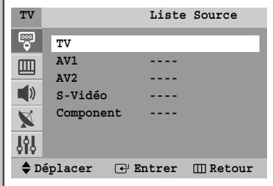 SAMSUNG CS-29M6 - Visualisation d'une source de signal externe (en fonction du modèle) - 3