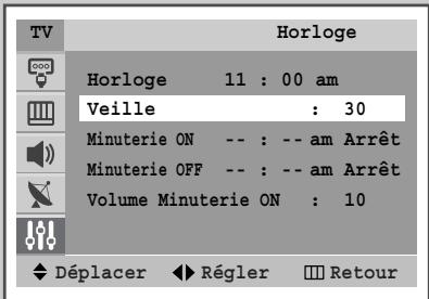 SAMSUNG CS-29M6 - Réglage de la minuterie de mise en veille - 2