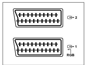 SAMSUNG CW-29A114N - Branchement de l'entrée/des sorties AV-1 ou AV-2 - 2