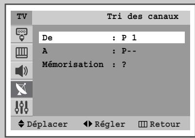 SAMSUNG CW-29A114N - Organisation des canaux mémorisés - 2