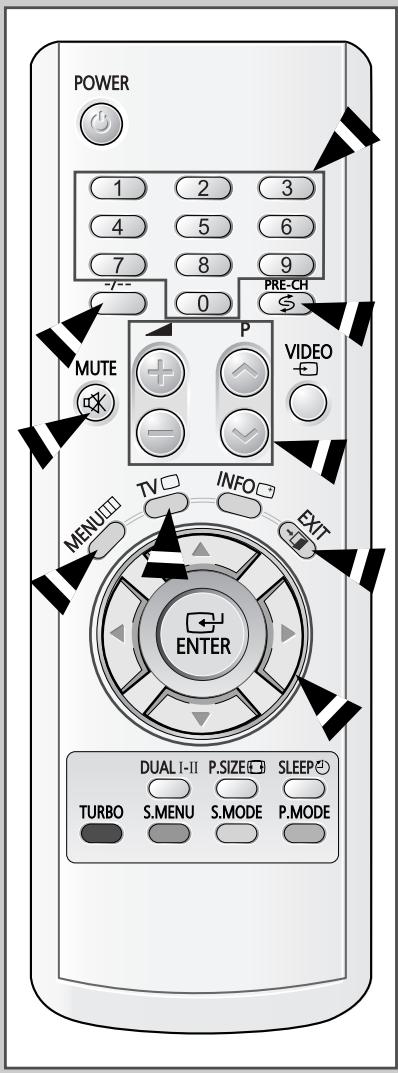 SAMSUNG CW-29A114N - Mode de mise en veille de votre télévision - 3