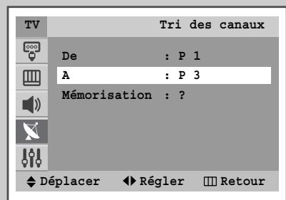 SAMSUNG CW-29A114N - Organisation des canaux mémorisés - 3