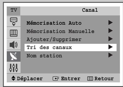 SAMSUNG CW-29A114N - Organisation des canaux mémorisés - 1